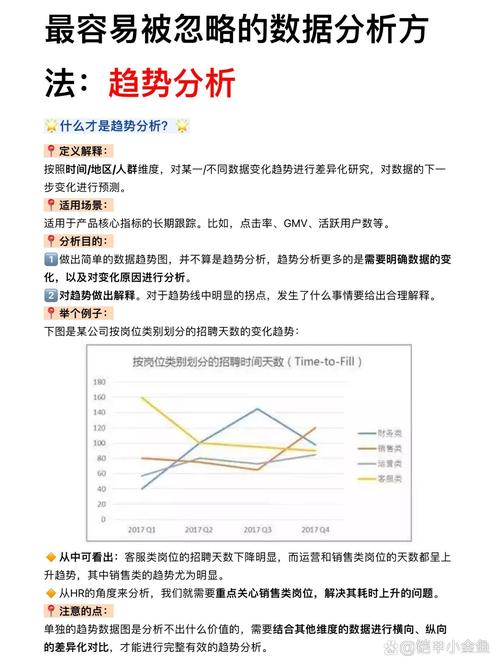 普通人怎么靠渗透率判断趋势，避开陷阱