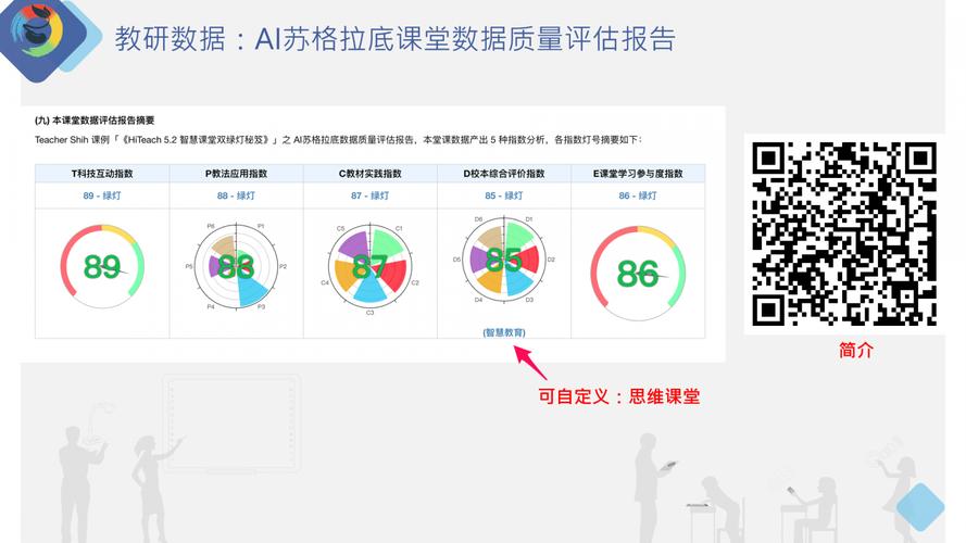教师研讨质量监测数据分析报告的场景