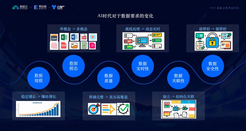 为什么 simultaneous 优化多个AI平台成了刚需