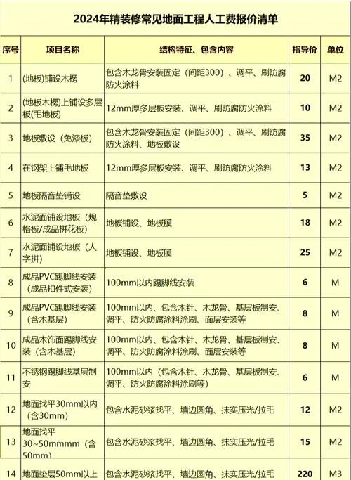 家装地面材料施工辅材与人工费用明细清单图