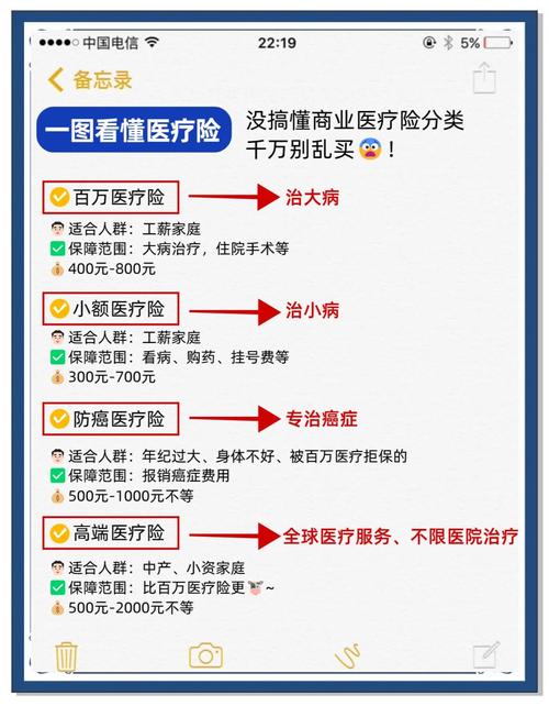 商业医疗险分类保障范围对照表