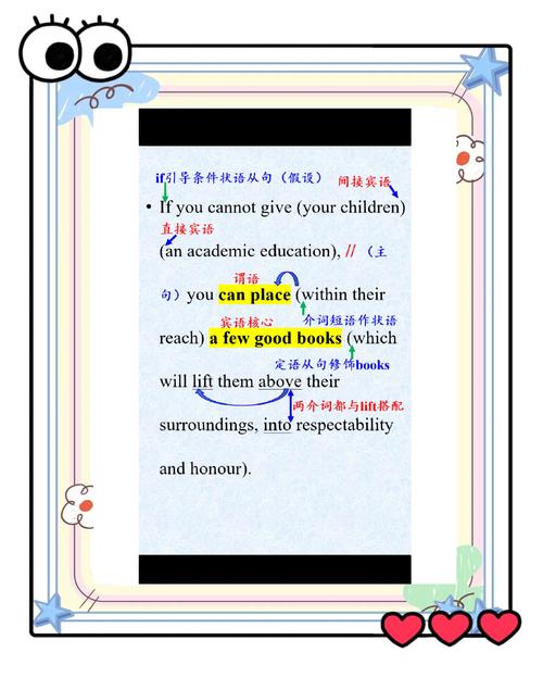 长难句语法树状图结构示例
