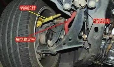 车主蹲地检查汽车转向拉杆球头