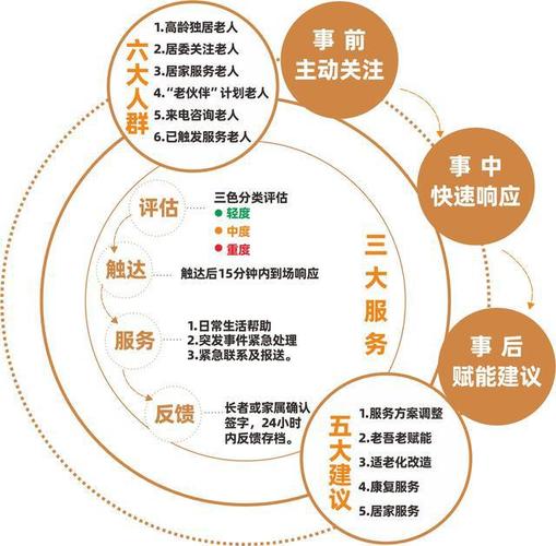 服务不是嘴上说的“24小时响应”,得看他们怎么做