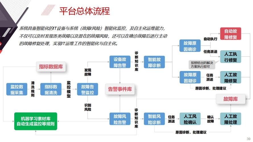 智能产线运维管控平台核心功能删减对比草稿