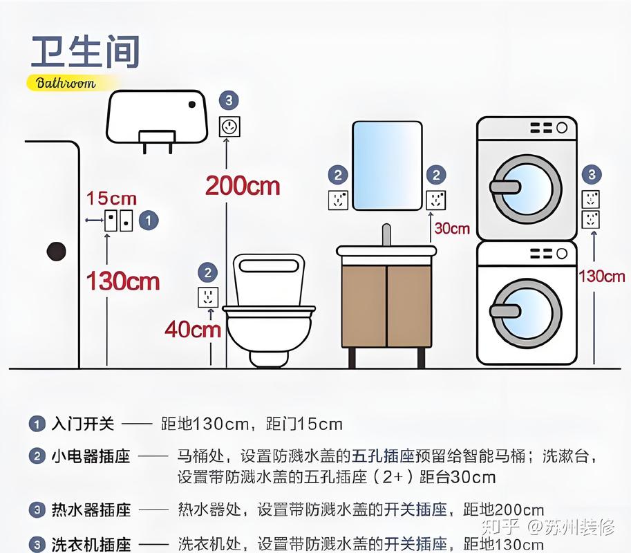 智能马桶选购装修终极避坑：工程师酒后真言，句句扎心