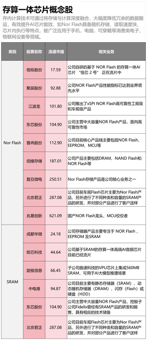 未来三到五年，存算一体会走到哪？