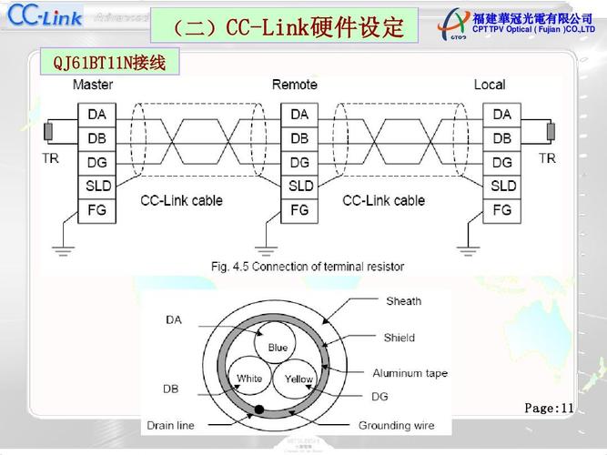 三菱CC-Link模块实际接线图