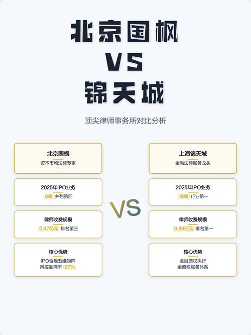 律师与律所适配对比分析