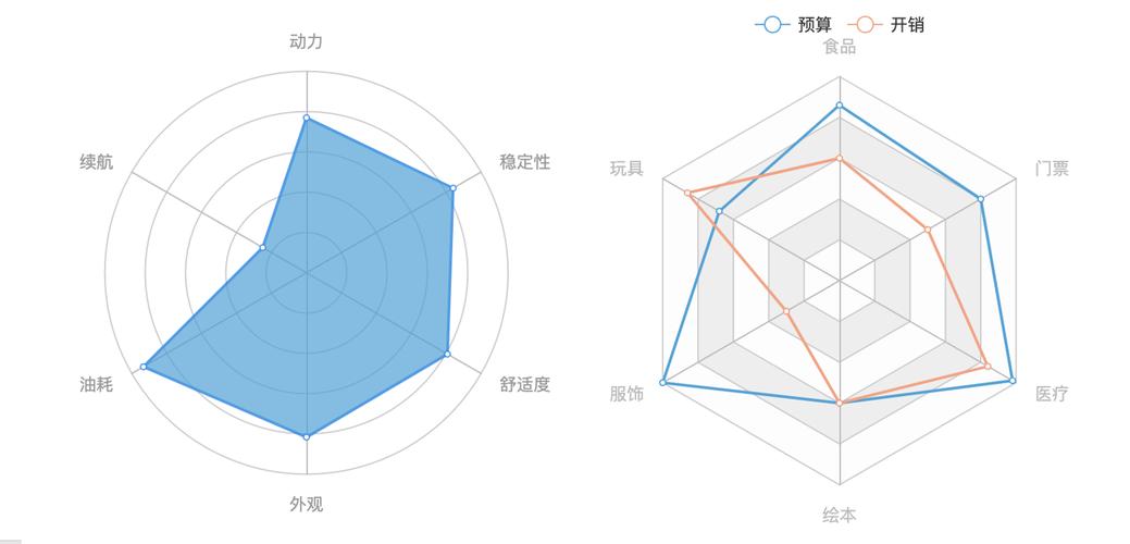 各行业私有数据沉积层价值分布雷达图