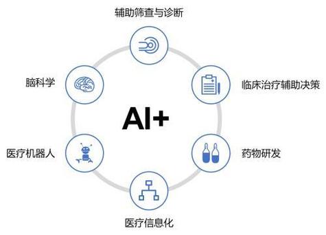 不同赛道AI提及率安全阈值对照表