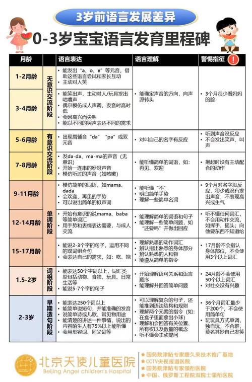 宝宝语言发展:别错过0-3岁的黄金启蒙期-超级宝贝
