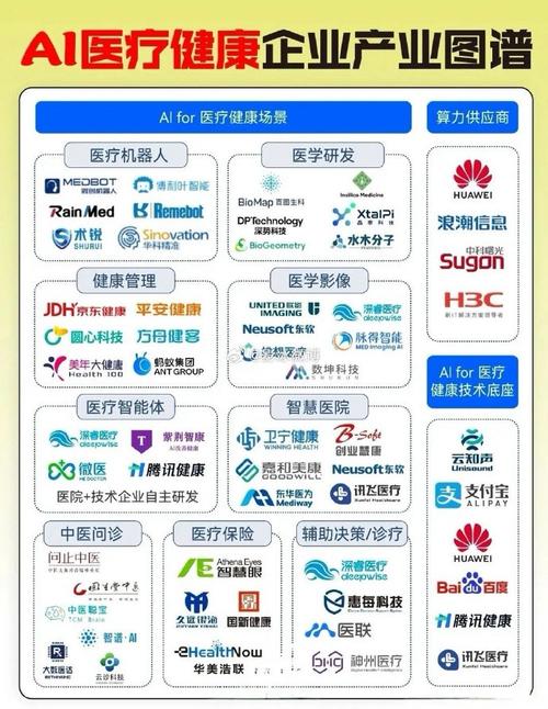 医疗AI品牌引用权威信源图谱