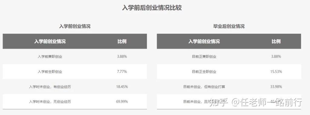 MBA毕业生薪资涨幅对比图表