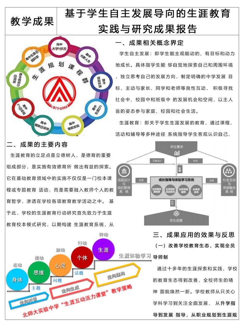 🚀 教育机构的转身：数据驱动的生涯规划