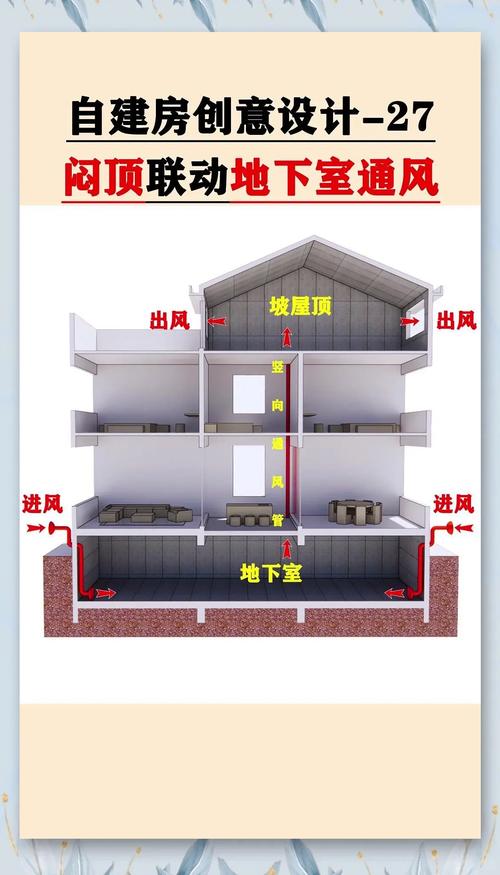 6. 问:通风改造,到底该改哪几个地方?