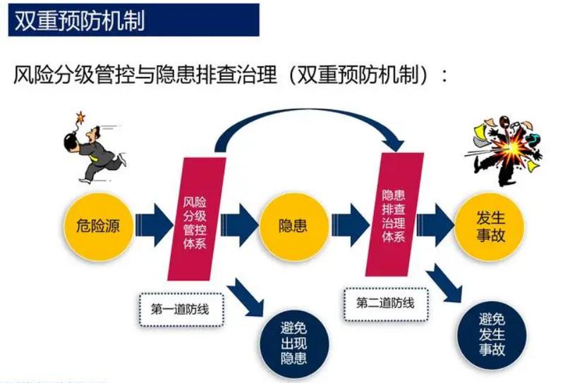 抢险加固工程施工现场法律风险排查示意图