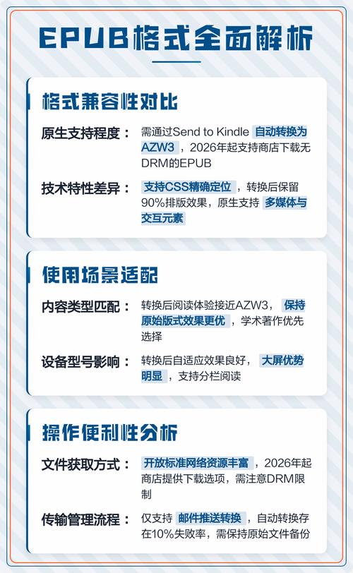 平板端epub格式电子书排版对比图