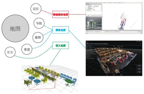 视觉SLAM算法室内场景运行示意图