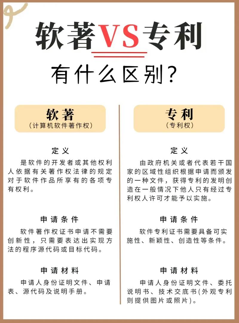 常见著作权误区对比表