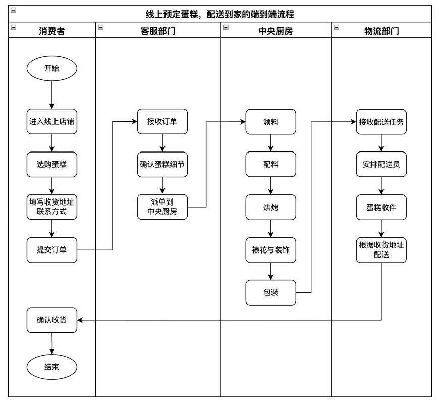 企业服务SaaS客户成功流程节点图