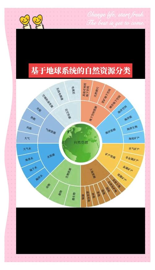 自然资源管理技术的下一个风口在哪