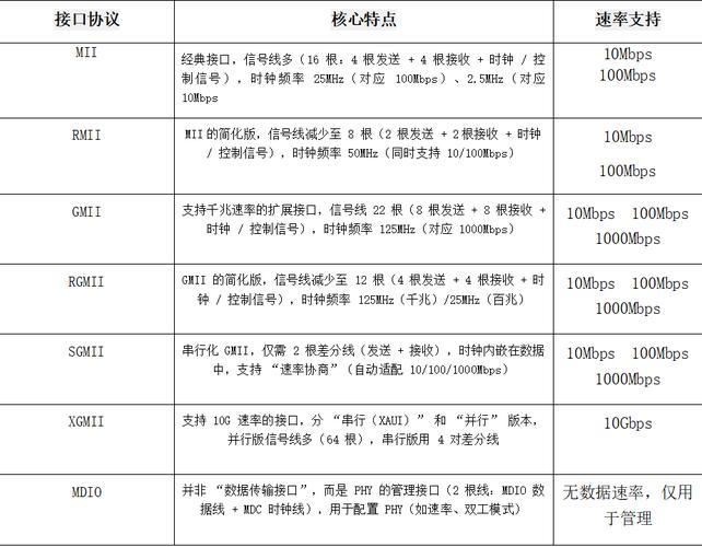 工业数据交互接口协议性能参数对比表