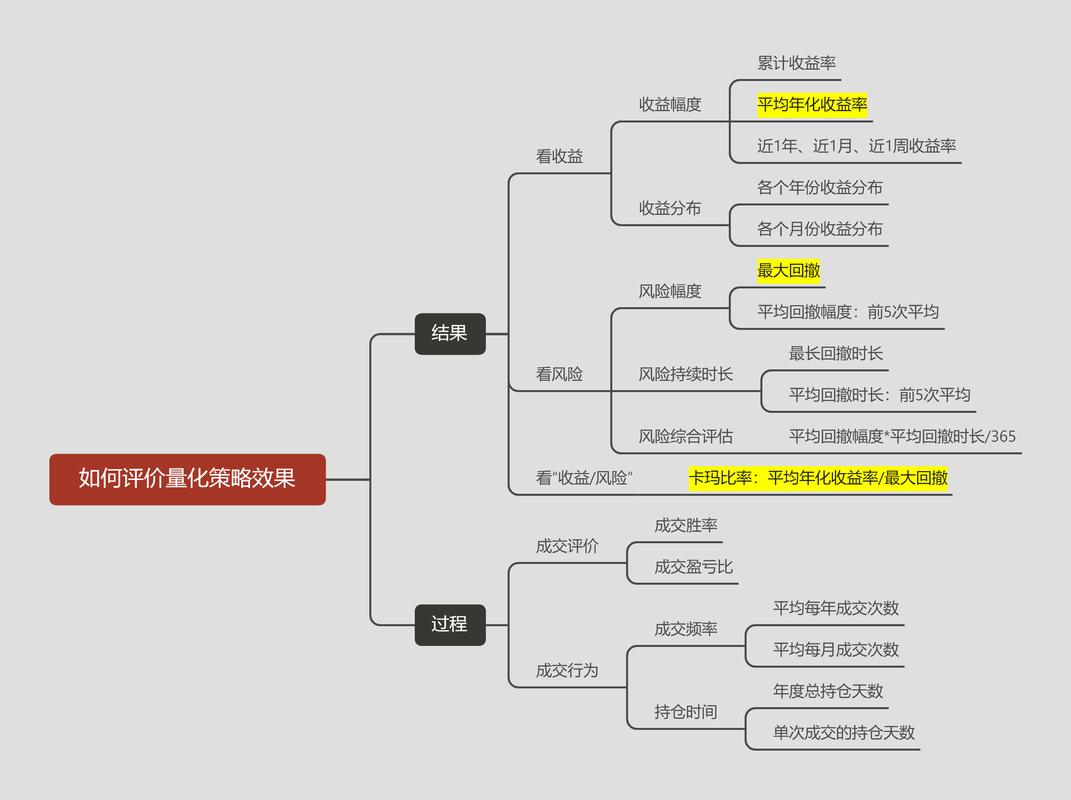 内容深度量化维度拆解思维导图