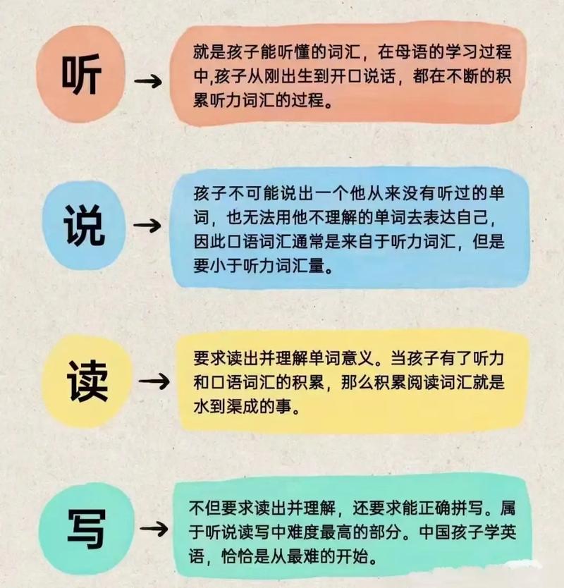 用起来的方法：听说读写怎么破？