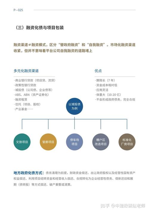 盘活存量的破局方向