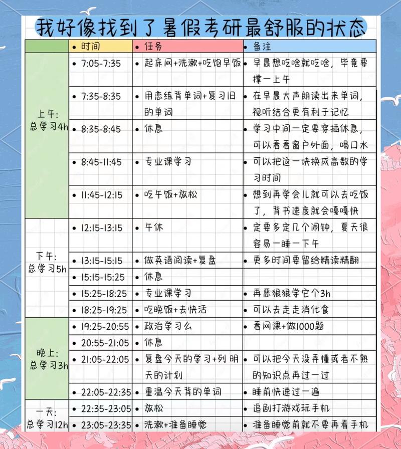 考试时间分配计划表示例
