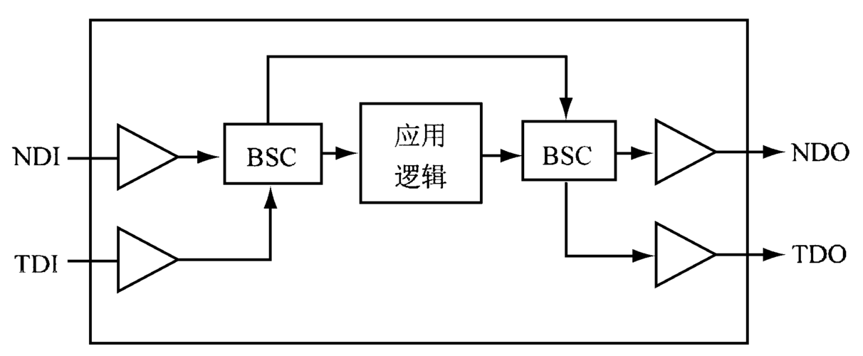 芯片边界扫描测试性设计原理图