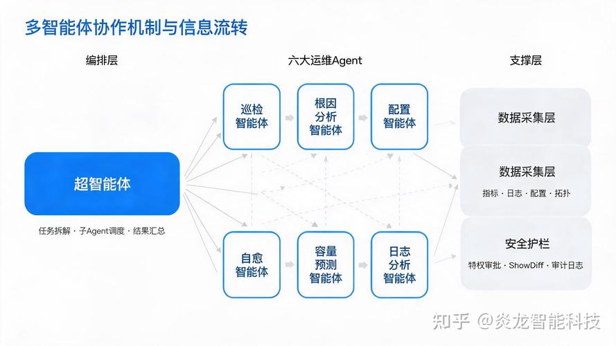 企业内部知识图谱实体更新维护流程表