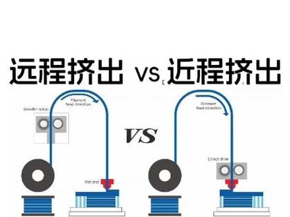 远程挤出与近程挤出FDM打印效果对比显微照片
