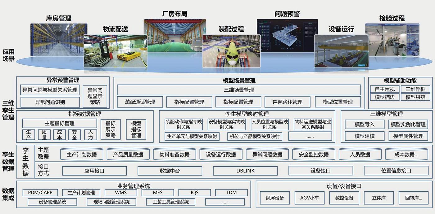 机械制造数字孪生单点实施步骤图