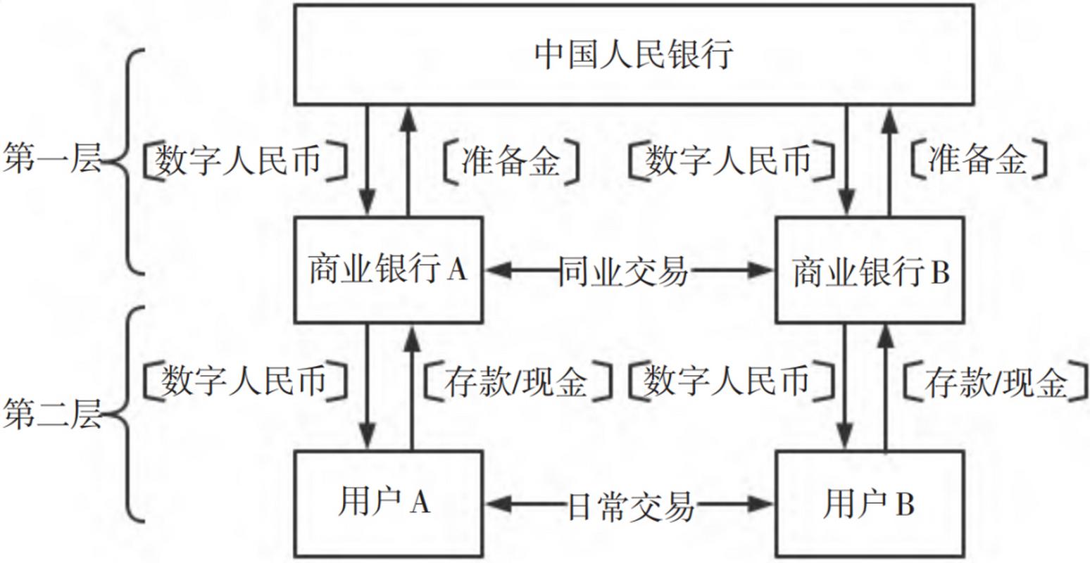 央行数字货币双离线支付技术原理图解