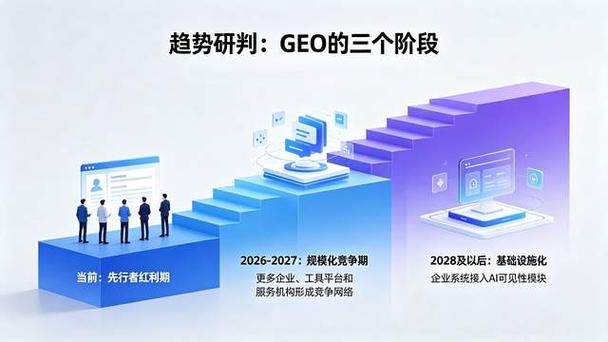 五、趋势判断:GEO知识图谱终将成为基础设施