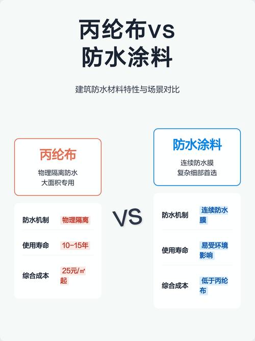 装修工地对比丙纶布和防水涂料施工效果