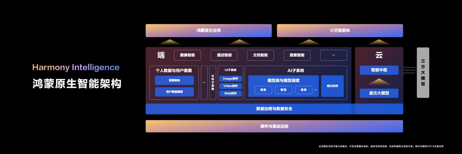 智能手机系统开源组件构成图