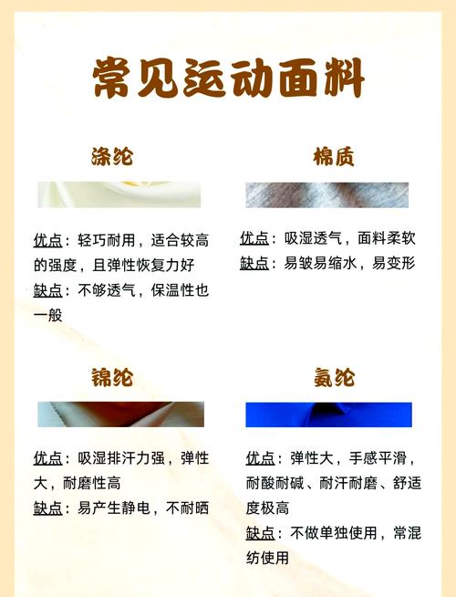 不同运动面料透气性能对比实验图