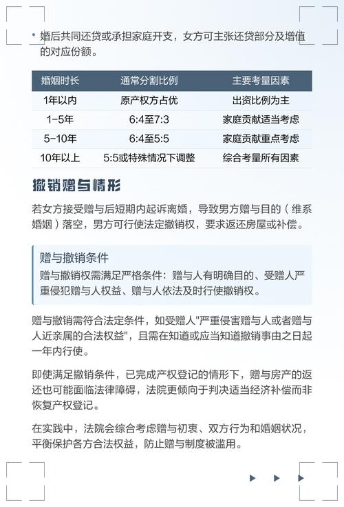 婚姻家庭法婚前房产加名纠纷庭审记录页