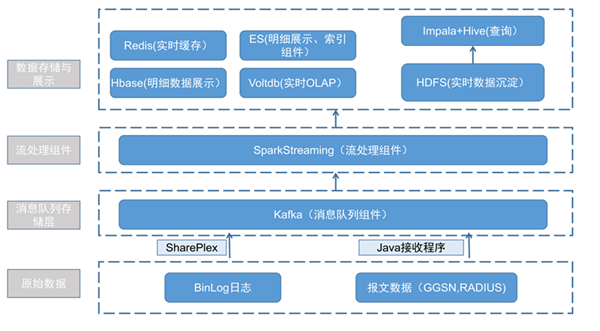 联邦学习安全聚合与隐私保护技术图解