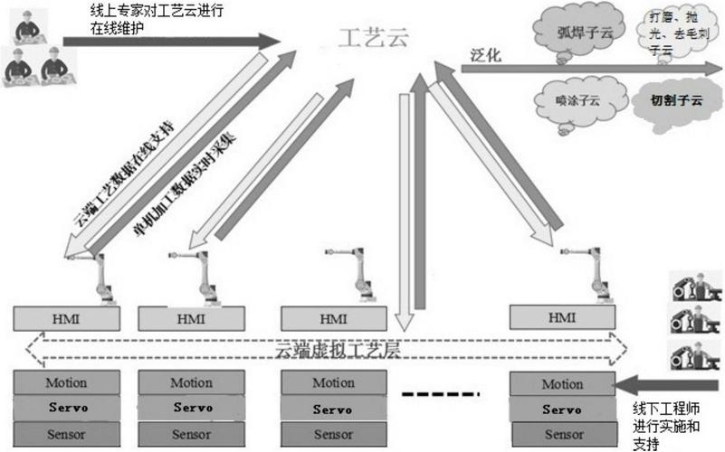 云制造：从概念到落地，制造业的“云”真的能下雨吗？
