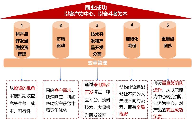 中小企业做集成产品开发，别搞