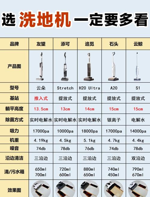 家用洗地机清水箱污水箱结构对比图