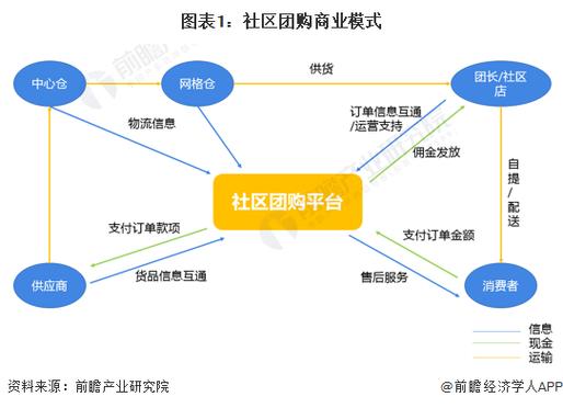 社区商圈数据集市主题分类列表