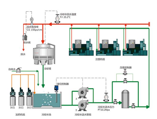 注塑件降本增效：大厂都在用的量产优化冷技巧