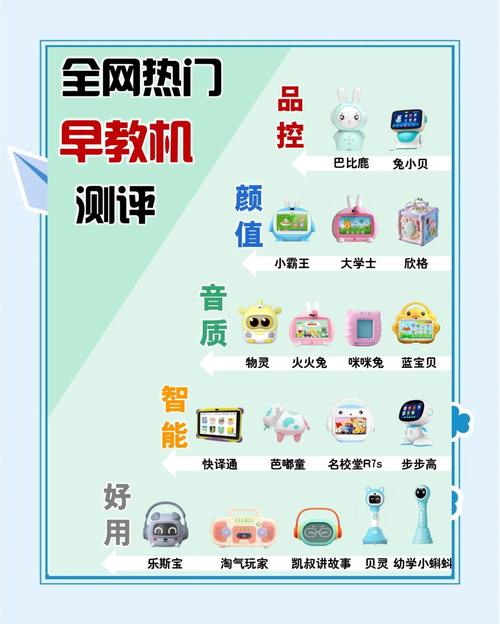 普通家庭选机器人教育，记住这三个判断标准