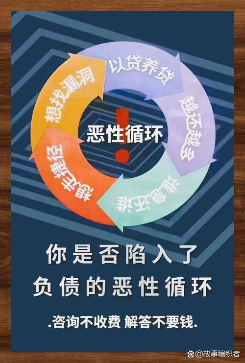 网贷逾期律所避坑相关问题
