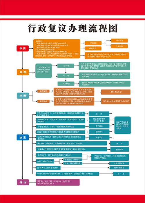 行政复议办事大厅流程公示栏